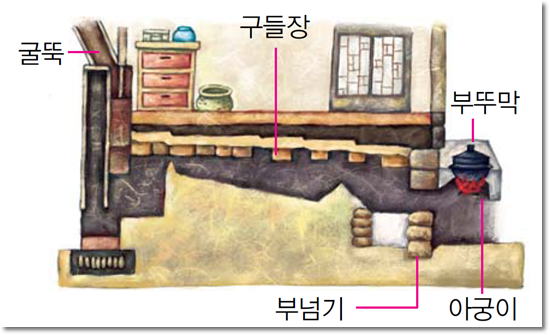온돌 이미지