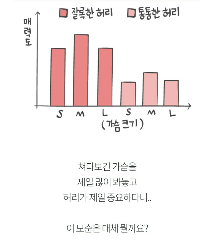 남자가 가장 중요하게 생각하는 신체부위 | 인스티즈