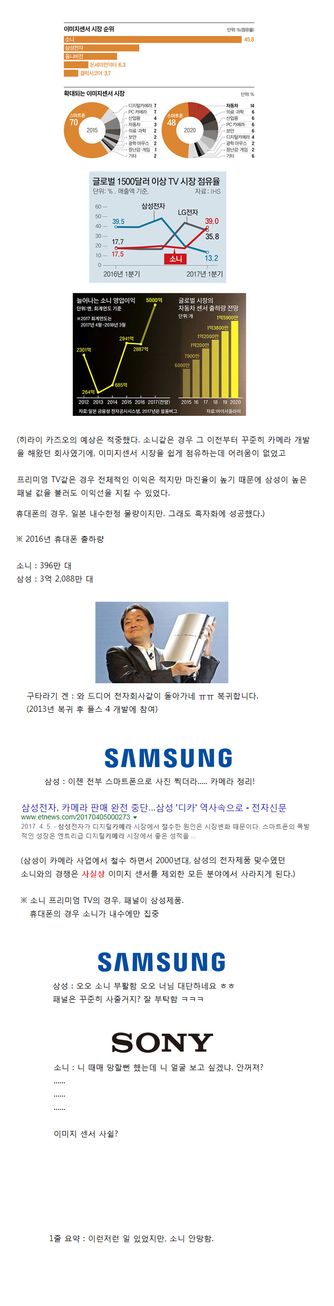  소니는 어떻게 부활하였는가? .jpg  | 인스티즈
