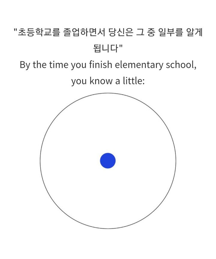 박사 학위란 무엇인가? | 인스티즈