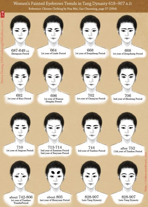 중국 당나라 시대별 유행한 눈썹 (687-907).JPG | 인스티즈