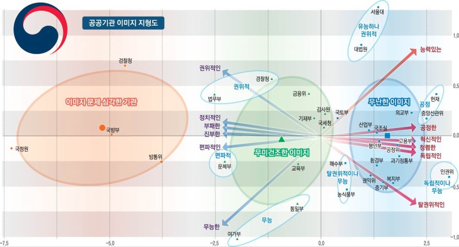 대한민국 공공기관 이미지 | 인스티즈