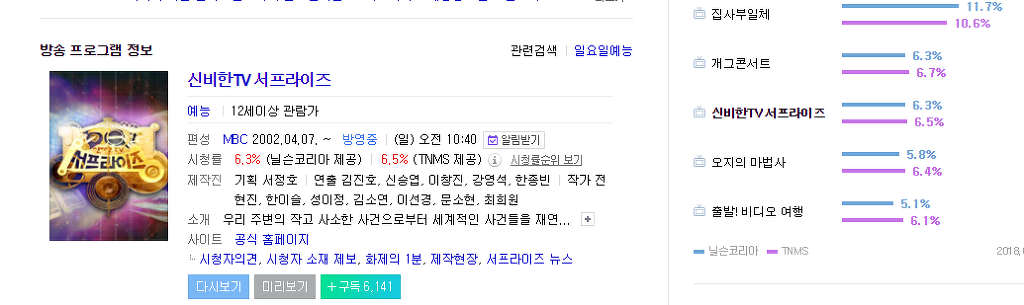일단 무도는 이긴 초장수 프로그램 | 인스티즈