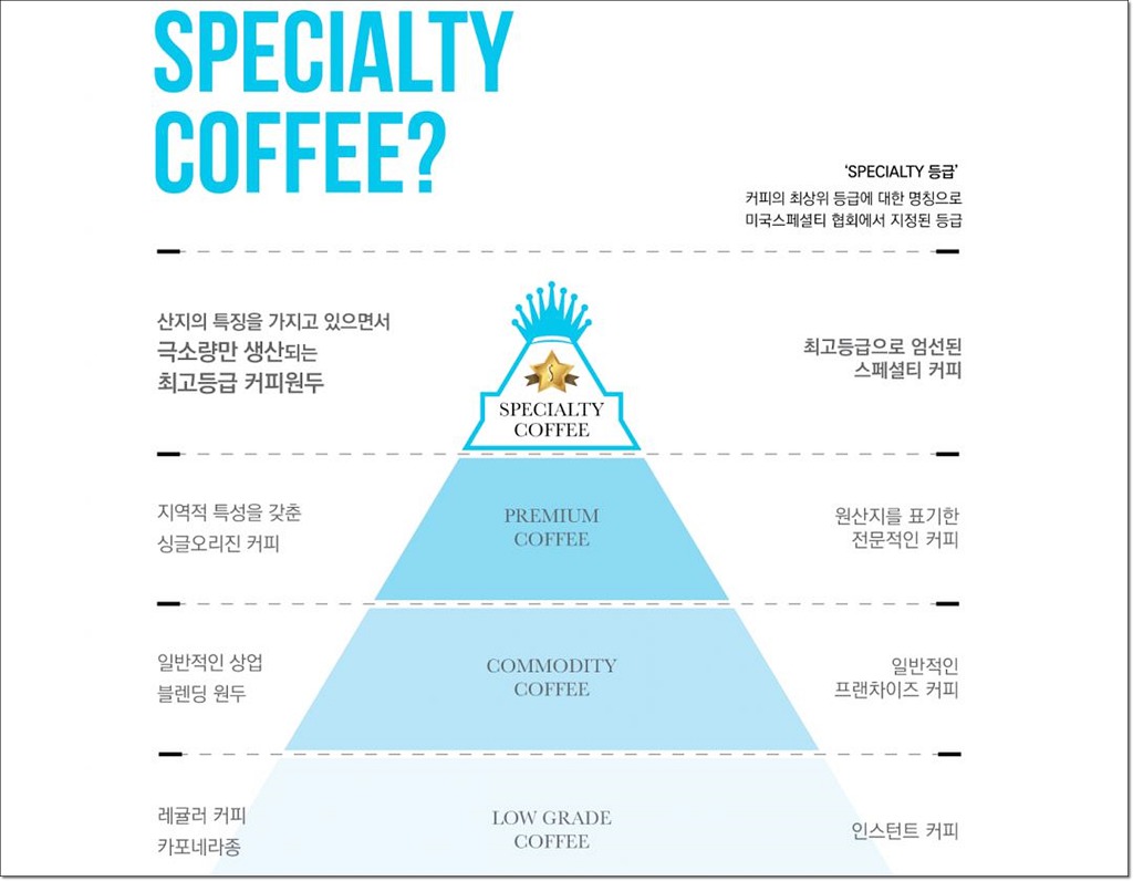 커피브라이언 이미지