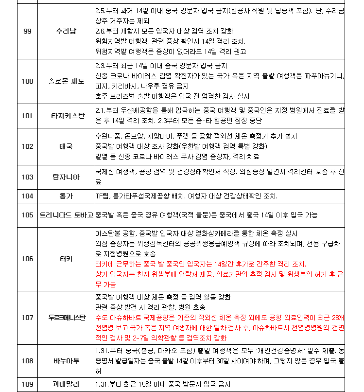 중국인입국금지국가 133개국? 실제 문서내용은.. | 인스티즈