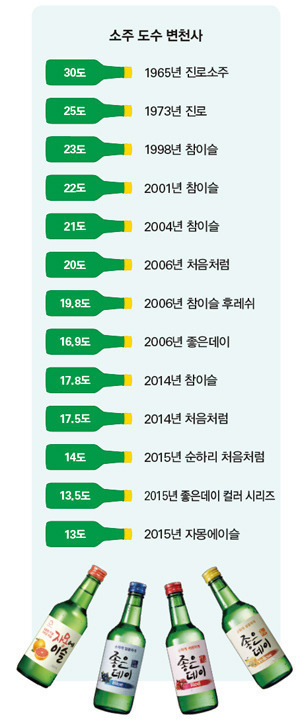 술이야 이미지
