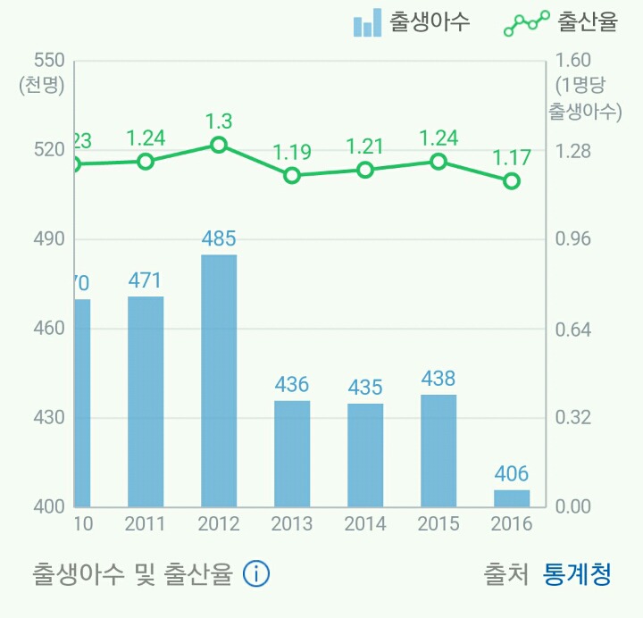 커뮤에서만 비혼 비출산 외치는게 아닌 이유 | 인스티즈