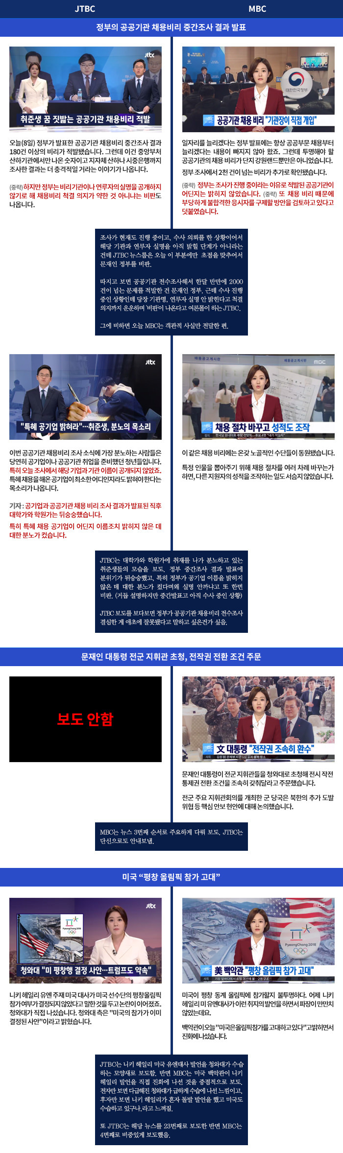 [방송사] 어제 JTBC, MBC 뉴스 논조 비교.jpg | 인스티즈