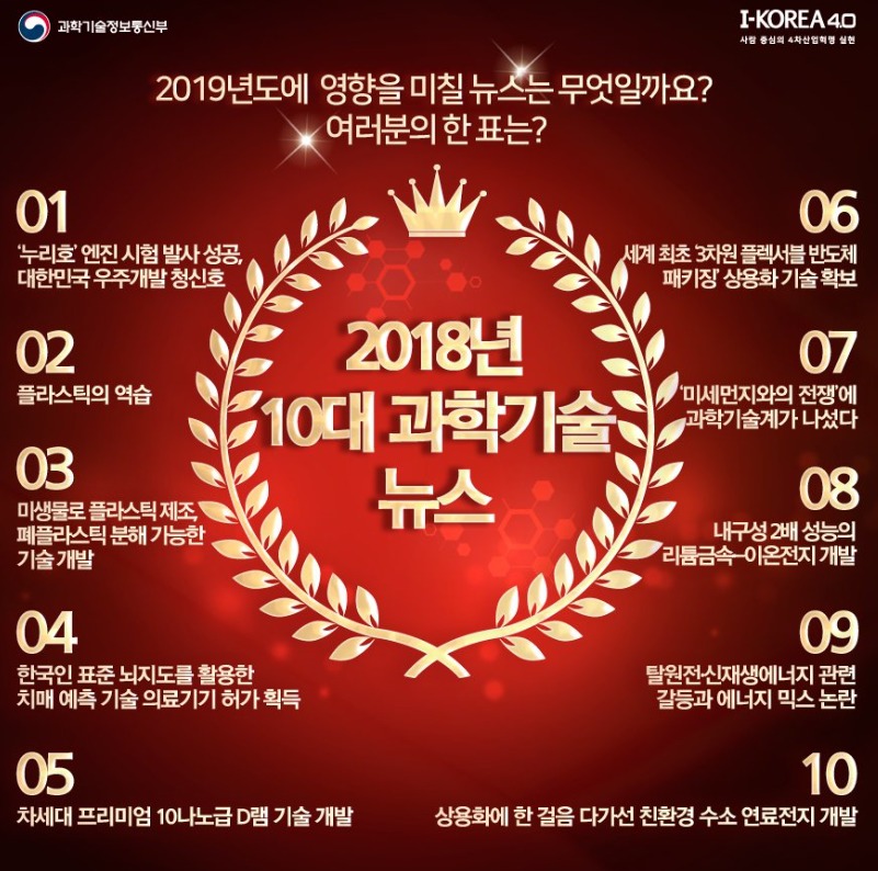 2018년 대한민국 10대 과학기술 뉴스 | 인스티즈