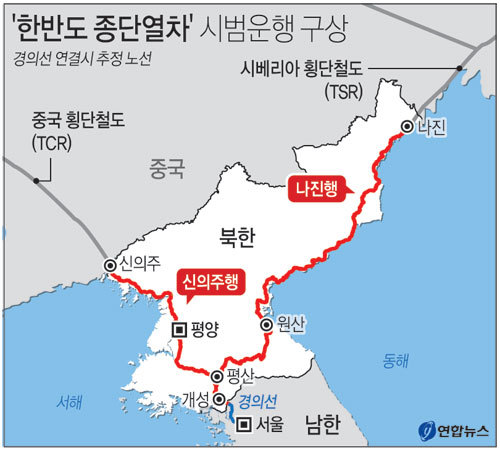 김정은 본인도 인정한 북한 철도에 대한 이야기 | 인스티즈