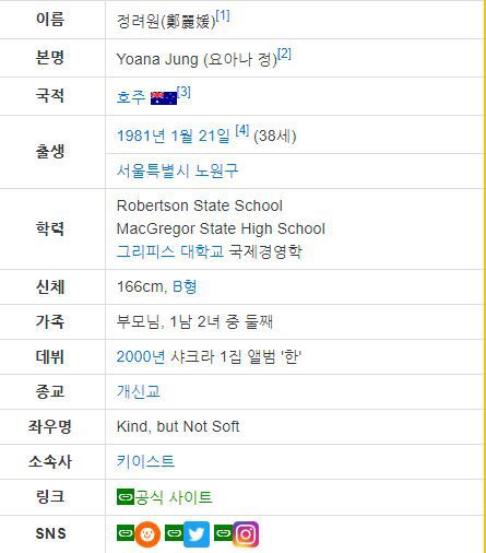 의외의 외국 국적을 가진 한국 연예인들 | 인스티즈