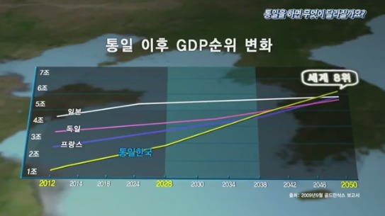 통일하면 달라지는것들 | 인스티즈