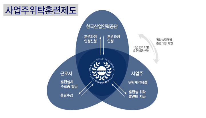 한국기업교육개발원 이미지