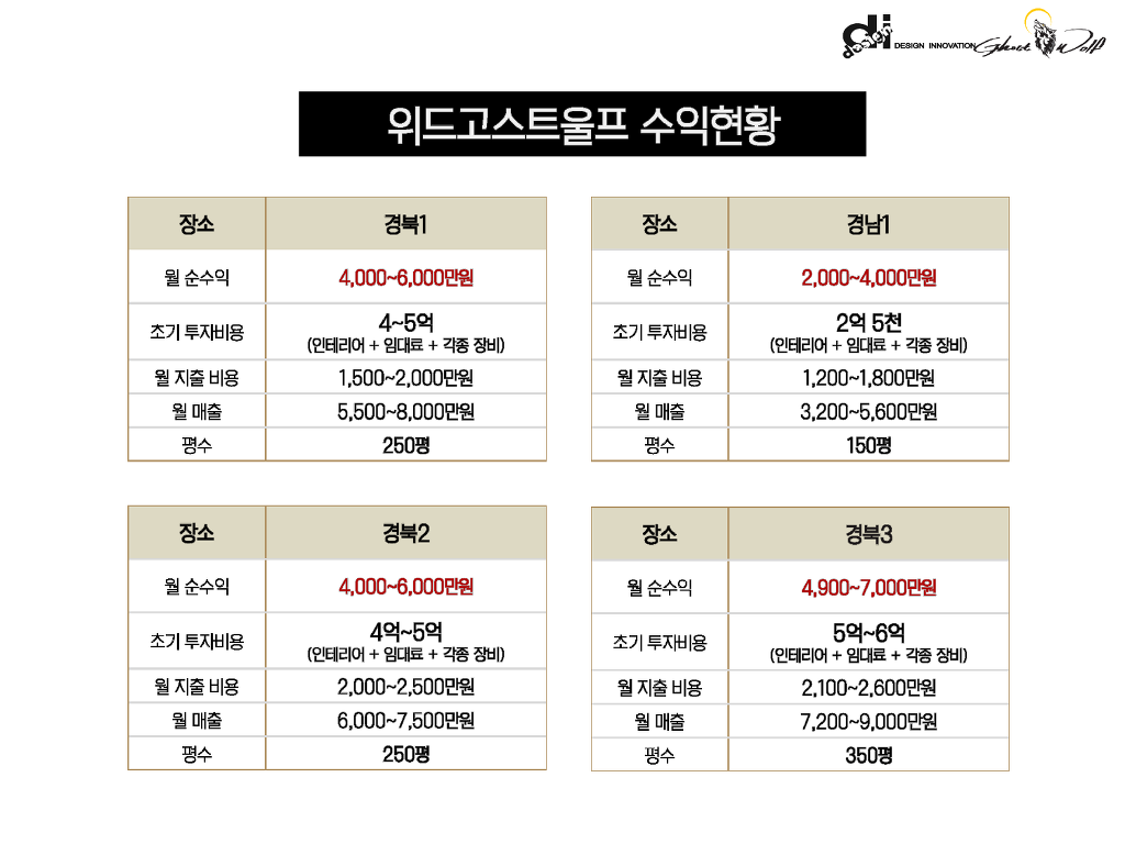 롤러가자 이미지