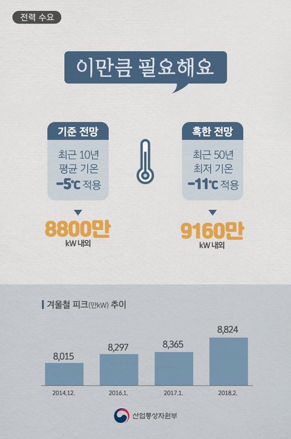 많은 사람들이 잘 모르는 대한민국 정부의 열일입니다 | 인스티즈
