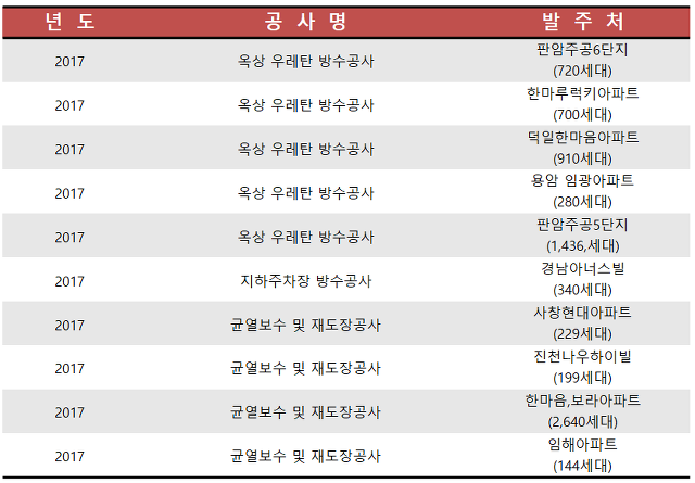나로건설 이미지