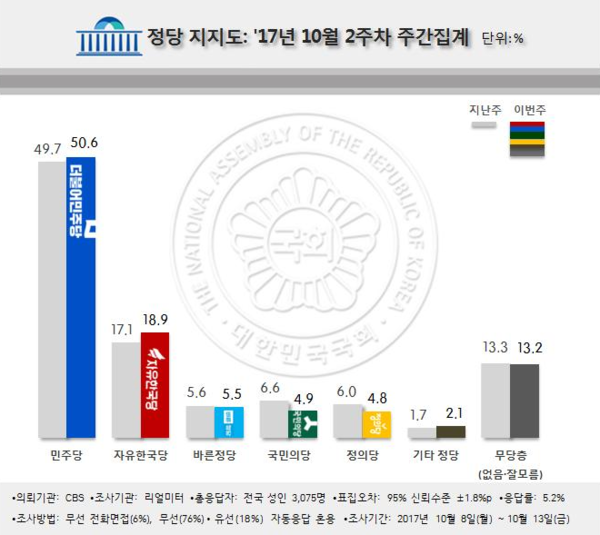 혁신전파 이론과 자유한국당과의 관계 | 인스티즈