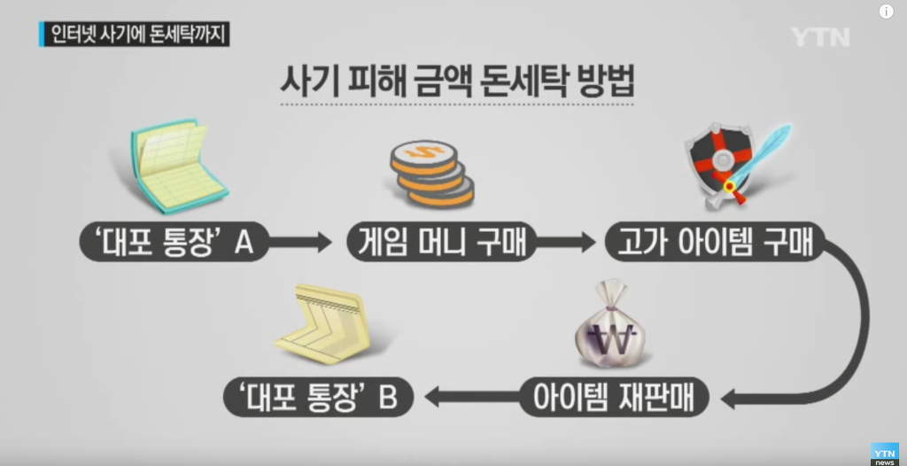 중고나라 사기는 늘 주의해야하는 이유.jpg | 인스티즈