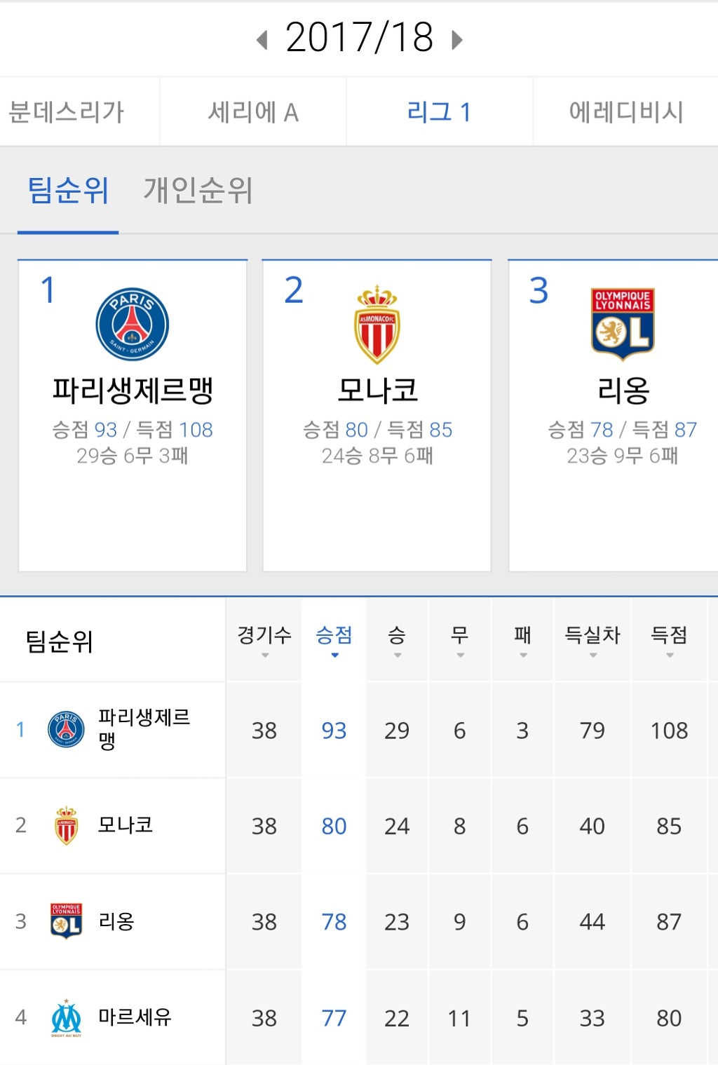 증간이 없는 AS모나코 | 인스티즈