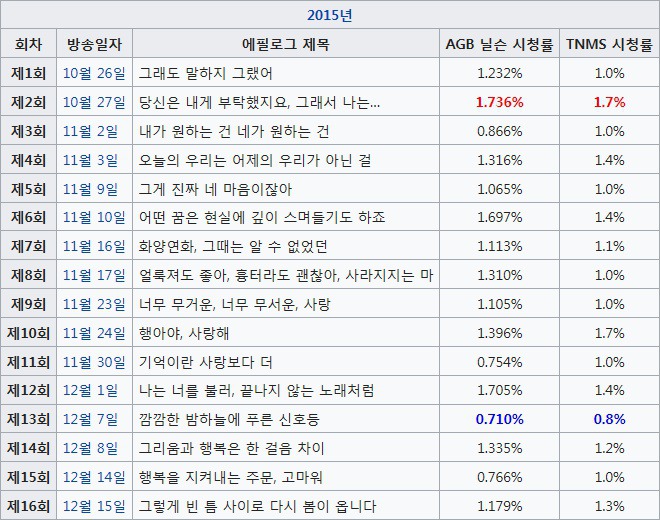 요즘 방송 됬으면 반응이 더 좋았을 것 같은 tvN , JTBC 드라마들.jpg | 인스티즈