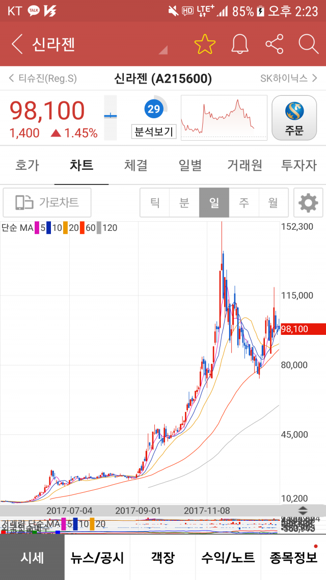 정부 코인규제의 아이러니한점 | 인스티즈