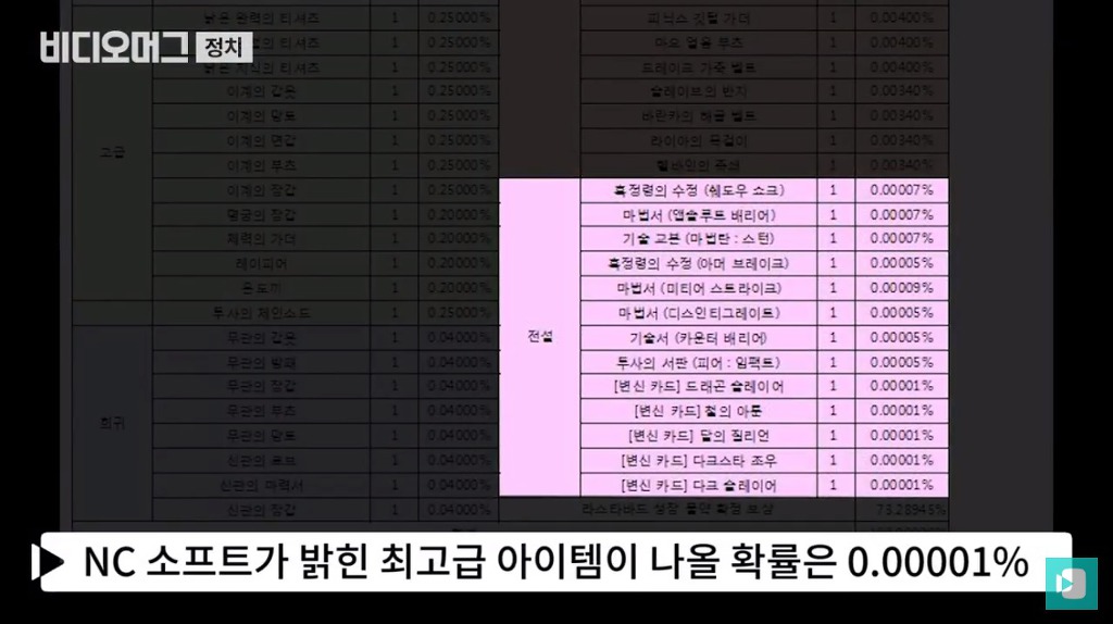 리니지에서 절대 사행성을 유도하고 있지 않다는 김택진 사장.jpg | 인스티즈