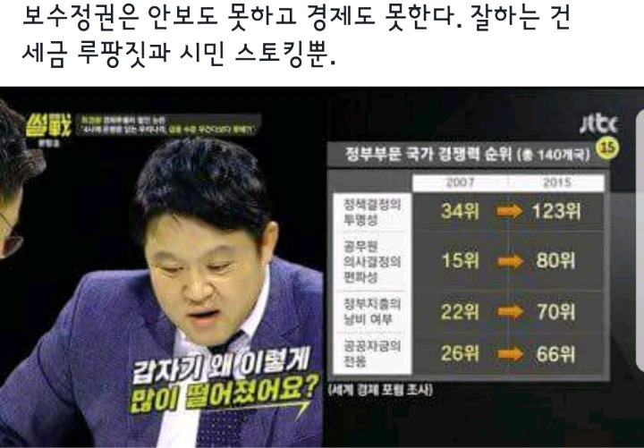 뭐든 도움 안되는 보수정권.jpg | 인스티즈