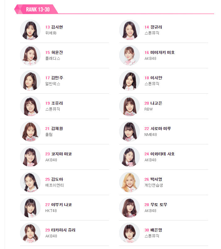 본인이 선호하는 프듀48 멤버는~?! | 인스티즈