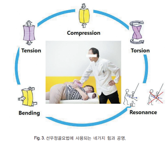 선우정 이미지