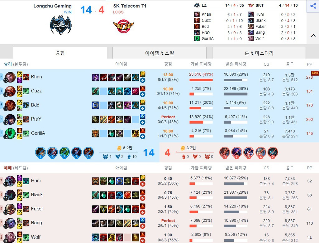 [LOL] 단일 시즌 역대 최고의 퍼포먼스를 보여준 선수 | 인스티즈