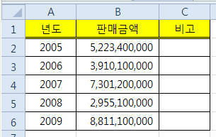 [037] 차트 만들기_기초_02_(축_레이블_범위_설정하기) - 기타 강좌 - 엑셀전문가클럽