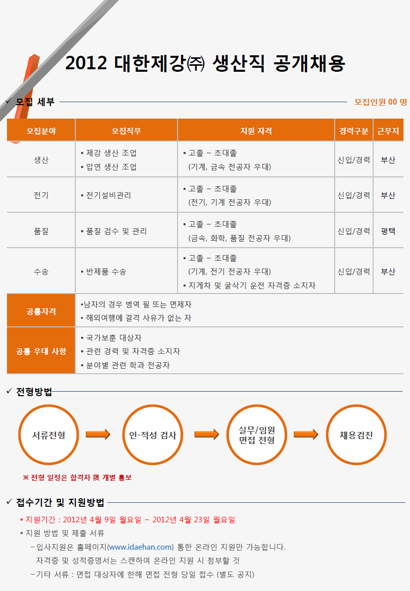 2012년 대한제강(주) 상반기 생산직 공채(~4/23) - 기타기업게시판 - 취업고졸기능직™